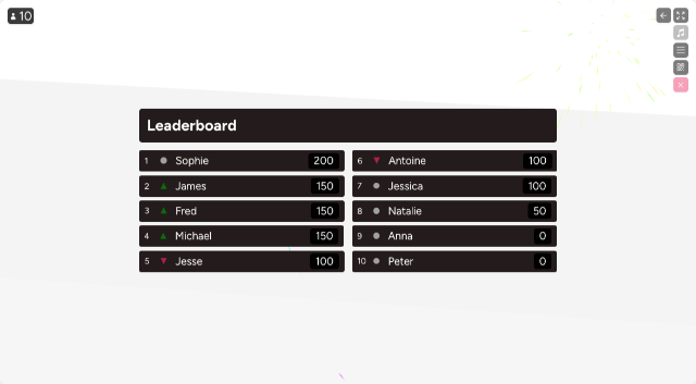 leaderboard