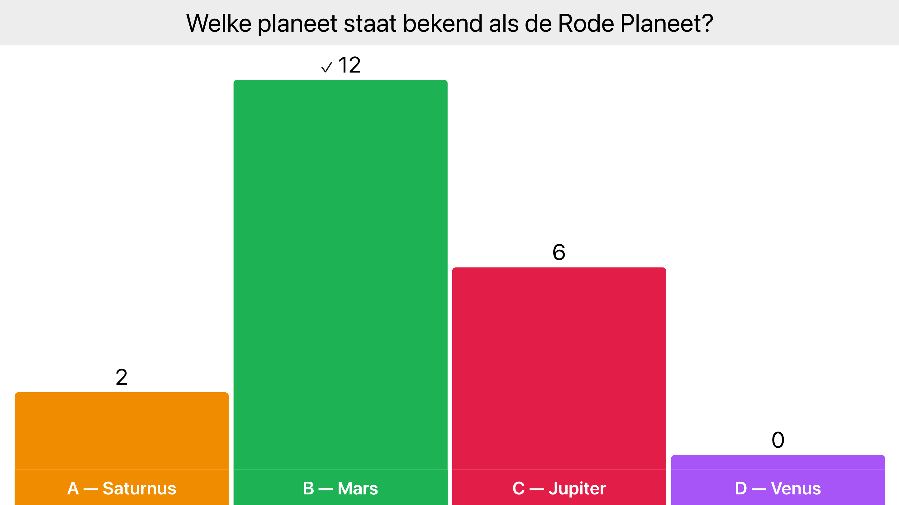 Het presentatiescherm